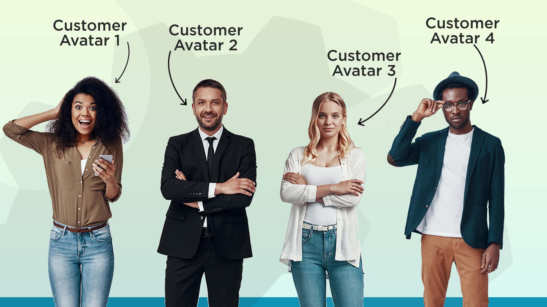 customer avatar worksheet