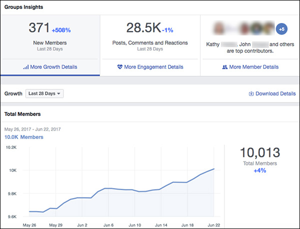 Community Metrics Insights