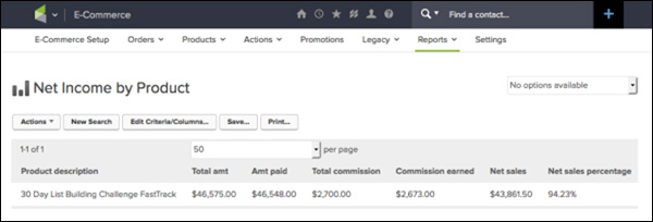 $43,861.50 in revenue from a $27 Tripwire style offer