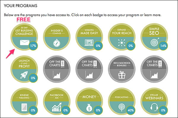 A board in the members' area showing what programs the user has access to and what programs they don't