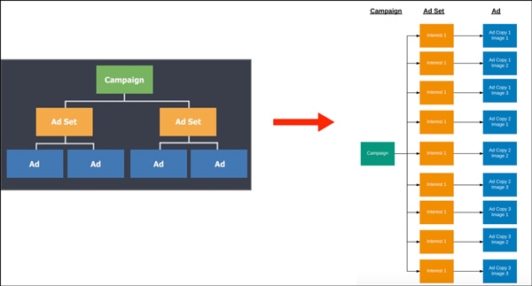 traffic-campaigns-to-deploy-in-your-business-img16